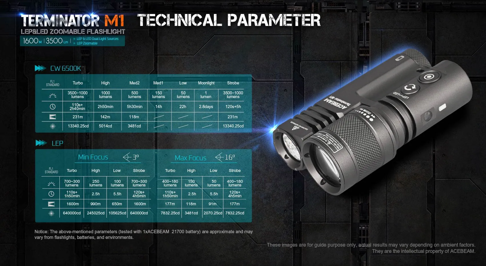 Acebeam Terminator M1 Dual Head 3500 Lumen LEP/LED Flashlight 1*21700 USB-C Rechargeable Battery Included - GREEN