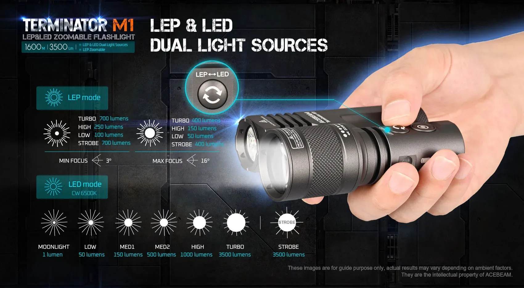 Acebeam Terminator M1 Dual Head 3500 Lumen LEP/LED Flashlight 1*21700 USB-C Rechargeable Battery Included - GREEN