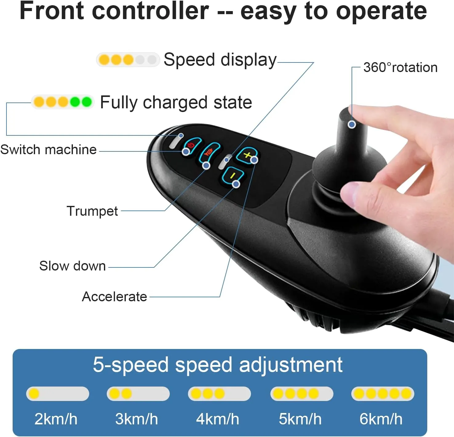 Electric Wheelchair I 20”Widen Seat Electric Wheelchairs for Adults I 20 Miles Long Travel Range I 500W Portable Power Wheelchair I Model M329910A