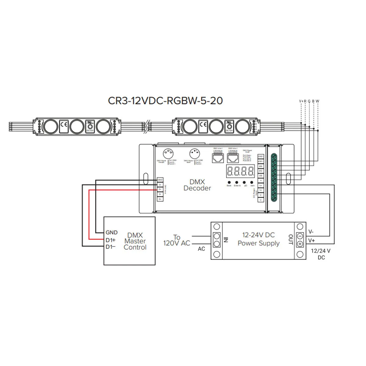 RGBW LED Channel Ray, 3 LEDs, 20 Modules, 12VDC
